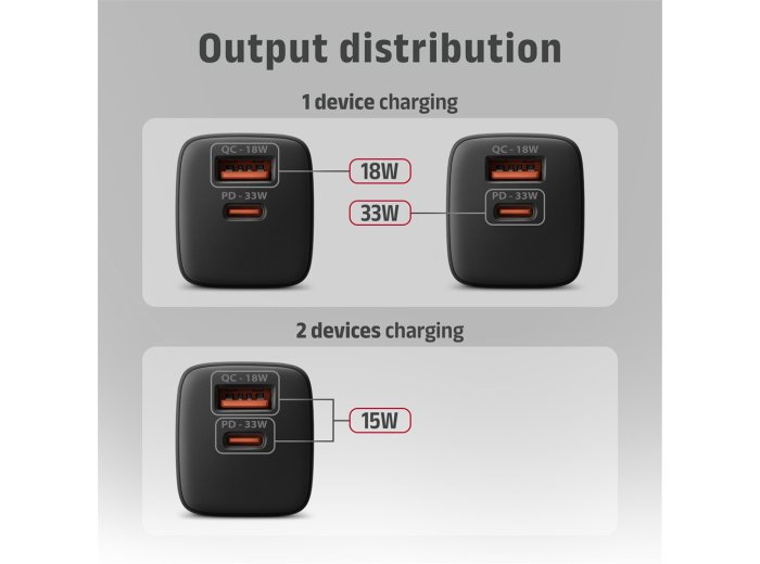 ACU-PQ33 Ładowarka sieciowa GaN 33W, 2x port (USB-C + USB-A), PD3.0/PPS/QC4+, czarna