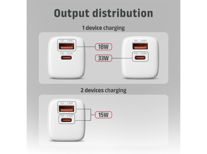 ACU-PQ33W Ładowarka sieciowa GaN 33W, 2x port (USB-C + USB-A), PD3.0/PPS/QC4+, biała