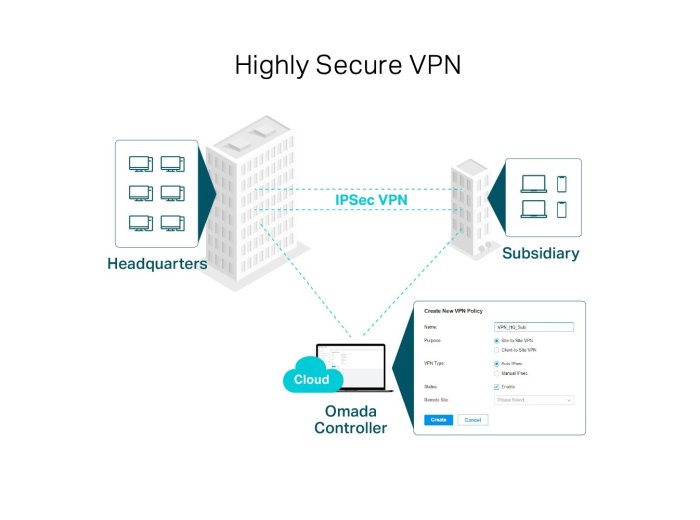 Router ER7206 Gigabit Multi-WAN VPN