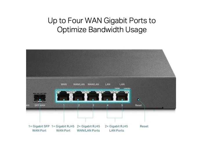 Router ER7206 Gigabit Multi-WAN VPN