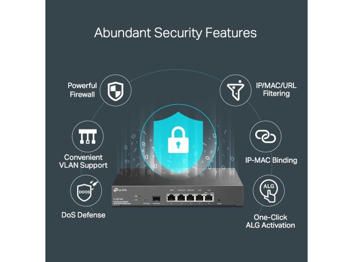 Router ER7206 Gigabit Multi-WAN VPN