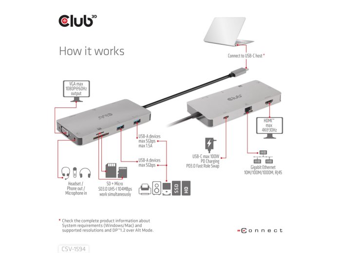 CLUB3D CSV-1594 stacja dokująca USB 3.2 Gen 1 (3.1 Gen 1) Type-C Czarny, Szary