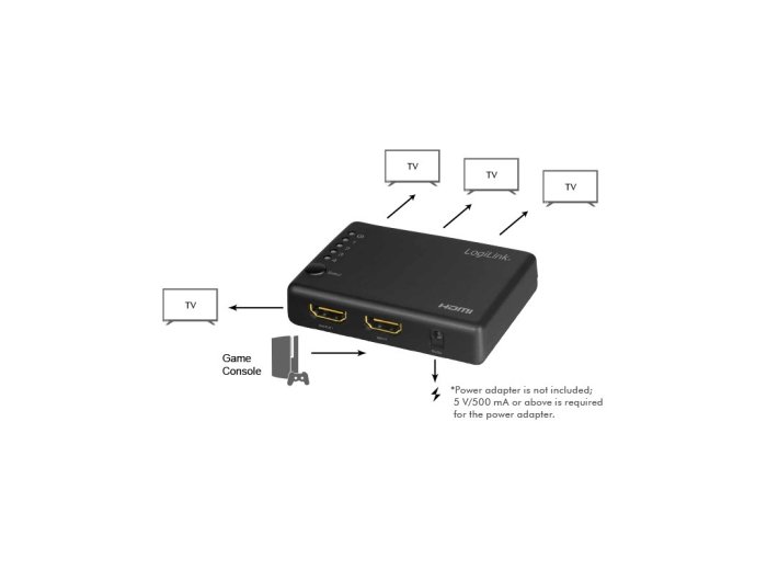 Splitter 4xHDMI 4K, 30Hz