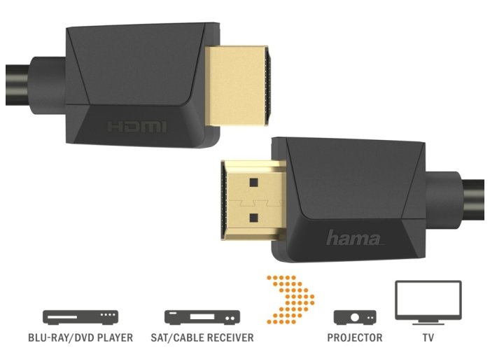 Kabel HDMI 2.0b 4k 5m