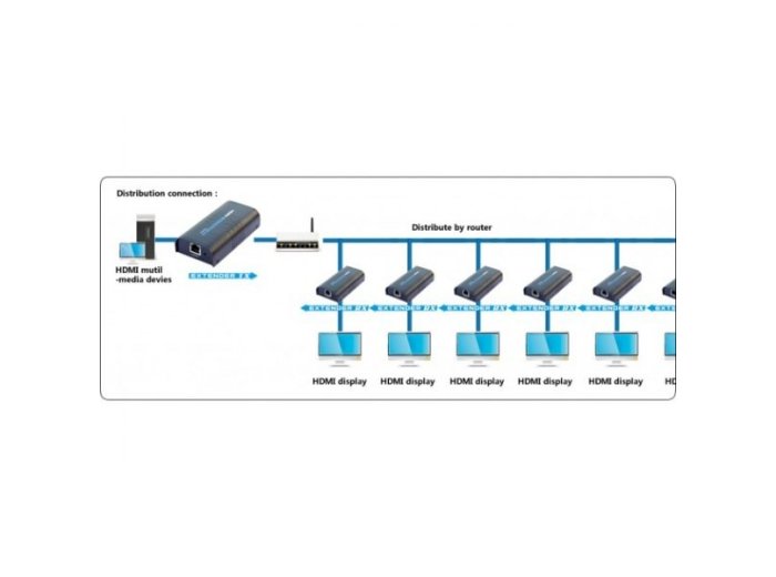 Extender/splitter HDMI po skrętce Cat.5e/6/6a/7 do 120m, over IP, czarny