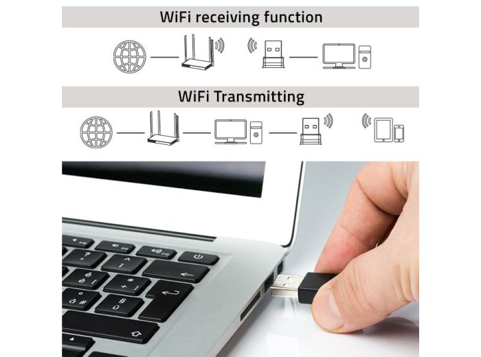 Ultraszybki bezprzewodowy mini adapter USB Wi-Fi | standard AC | 650Mbps
