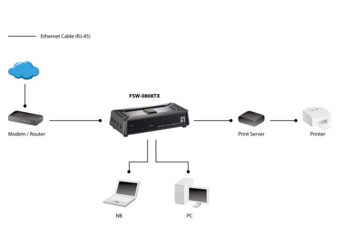 LevelOne FSW-0808TX przełącznik sieciowy Nie zarządzany Fast Ethernet (10/100) Szary