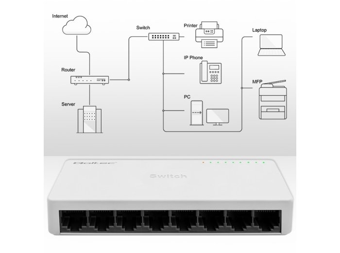 SWITCH przełącznik sieciowy 8 x port RJ45 | 100Mbps | Fast       Ethernet | LAN