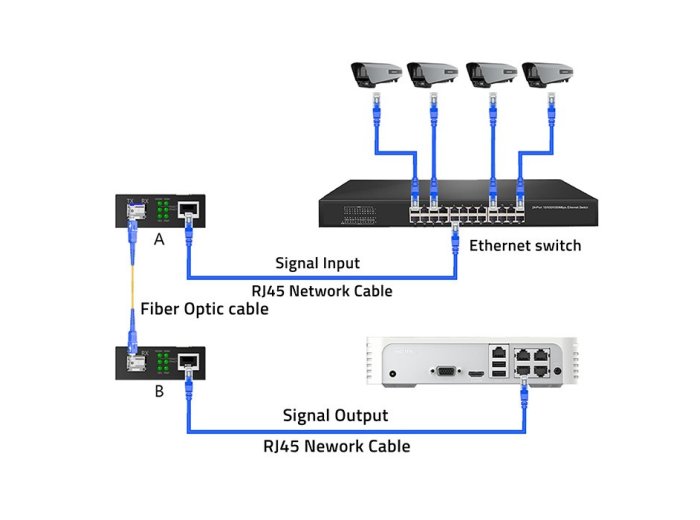 Dwukierunkowy Media Konwerter SWITCH Ethernet 1x RJ45 1x SFP | 1000Mb/s | 5V