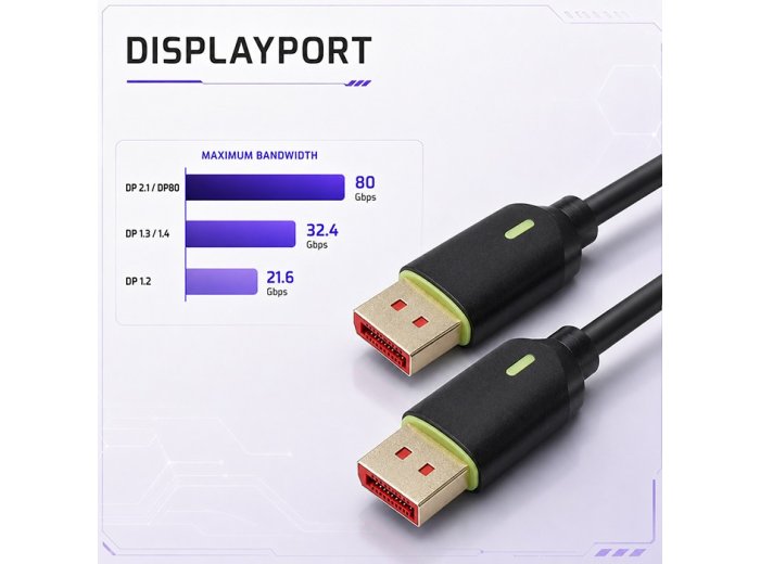Kabel DisplayPort M/M v2.1 | 80G | 1.5m