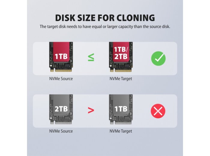 ADSA-M2C22L Stacja dokująca USB-C 3.2 Gen2x2 - 2 x NVMe M.2 20Gbps