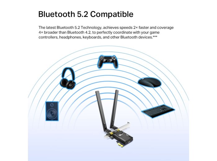 Karta sieciowa Archer TX55E, WiFi 6, PCI-E AX3000