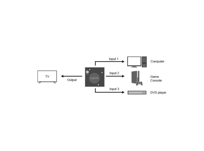 Switch 3x1 HDMI, 1080p 60Hz