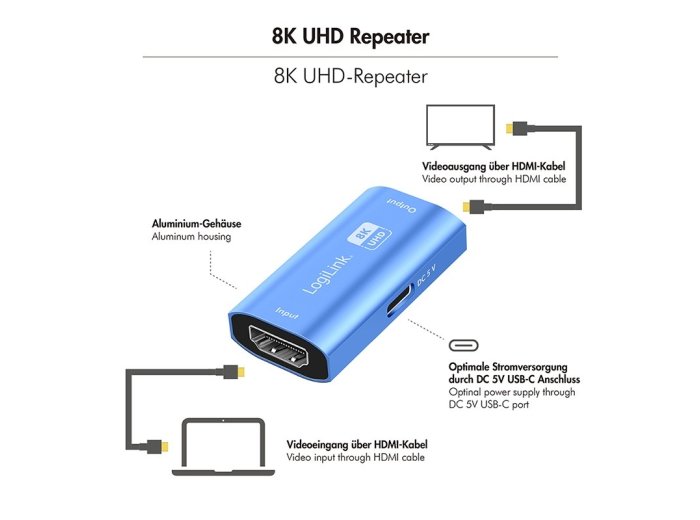 Repeater HDMI, 8K/60HZ, HDCP2.3, Alu, niebieski