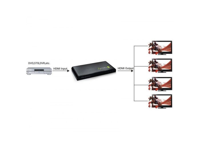 Rozgałęziacz telewizyjny Techly IDATA HDMI-4K4 4x HDMI