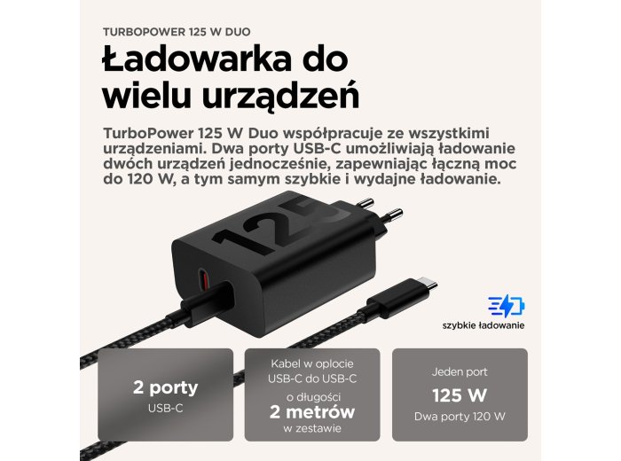Motorola TurboPower 125W DP Charger