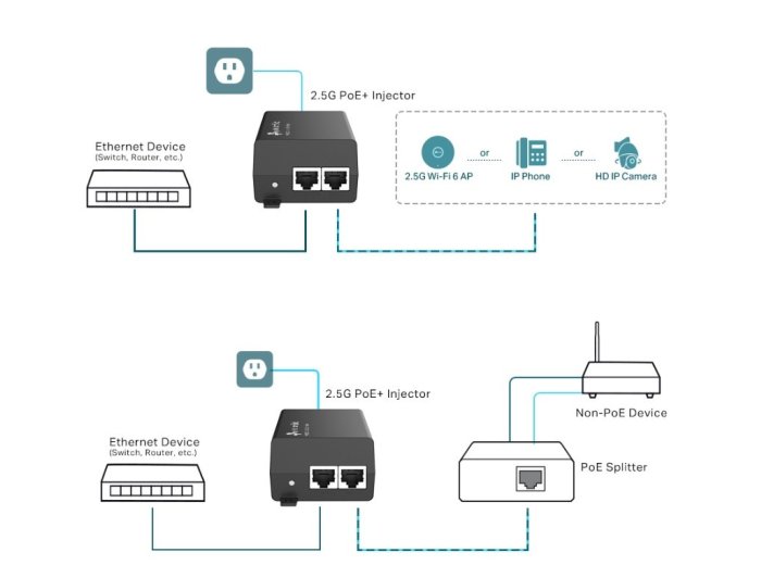 Injector Adapter Omada 2.5G PoE+ PORT: 1× 2.5G PoE Port, 1× 2.5G Non-PoE Port POE260S