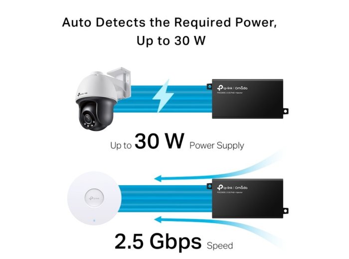 Injector Adapter Omada 2.5G PoE+ PORT: 1× 2.5G PoE Port, 1× 2.5G Non-PoE Port POE260S