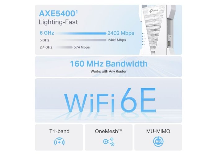 Wzmacniacz sygnału RE815XE Wifi AXE5400