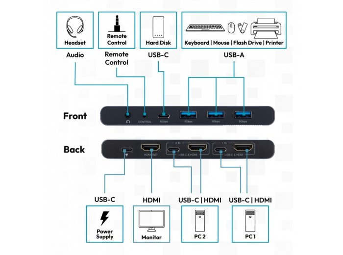 Przełącznik / Switch KVM HDMI 2x1 | UHD 4K@60Hz | 3x USB-A 3.1 Gen1 | 1x USB-C USB 3.1 Gen1 | Audio | Core Line
