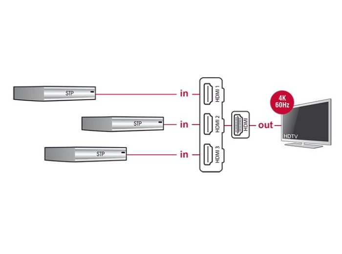 DeLOCK 18600 przełącznik wideo HDMI