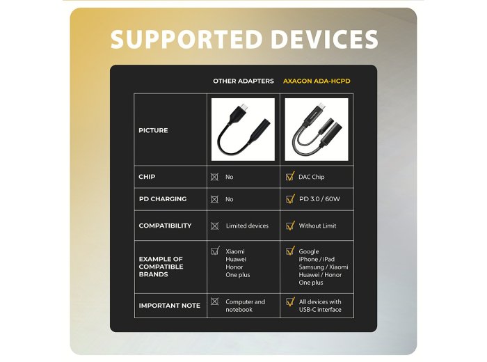 ADA-HCPD Zewnętrzna karta dźwiękowa USB-C 32bit DAC 3.5mm (F) złącze, 384kHz + PD 60W
