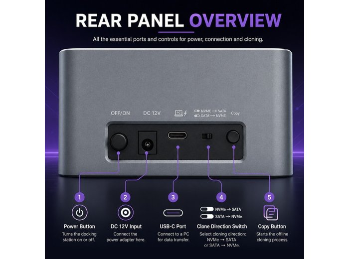 Stacja dokująca 2w1 HDD SSD | SATA | M.2 NVMe | Klonowanie | USB-C | 10Gb/s | 28TB