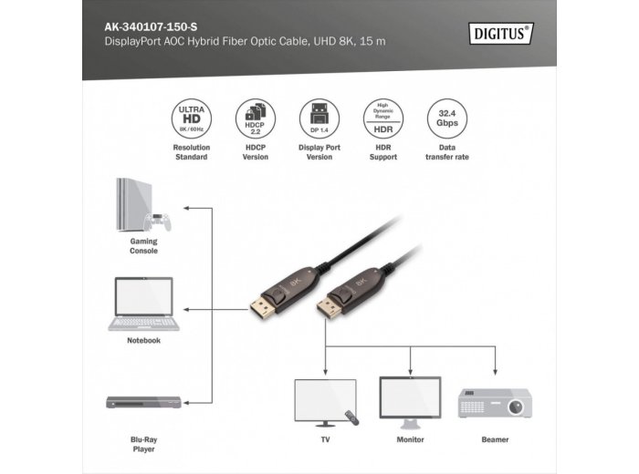 Kabel połączeniowy hybrydowy AOC DisplayPort 1.4 8K/60Hz UHD DP/DP M/M 15m Czarny