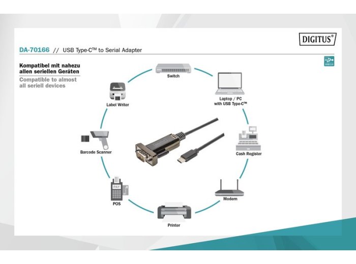 Kabel adapter USB-C 2.0 męski do RS232 (DB9) męski | chipset FTDI FT232RL | czarny | mocowanie na śruby | 1.0m