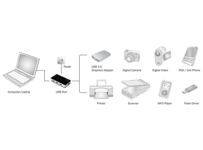 Hub USB 3.0 4-portowy SuperSpeed 5Gbps, czarny