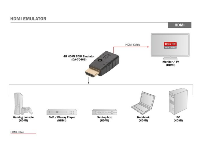 Emulator EDID dla sygnału HDMI 4K 60Hz UHD HDCP 2.2