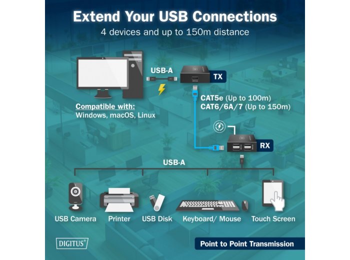 Przedłużacz (extender) po skrętce kat.6 USB 2.0 do 150m, 4x USB-A do 480 Mbps, 1x RJ45 (Gigabit Ethernet) - zestaw (odbiornik/nadajnik)