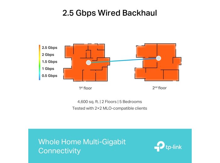 Router Deco BE65(3-pack) System WiFi 7