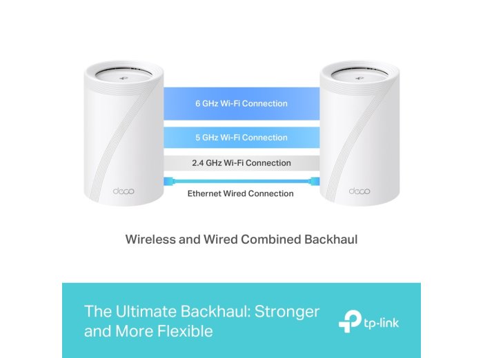 Router Deco BE65(3-pack) System WiFi 7