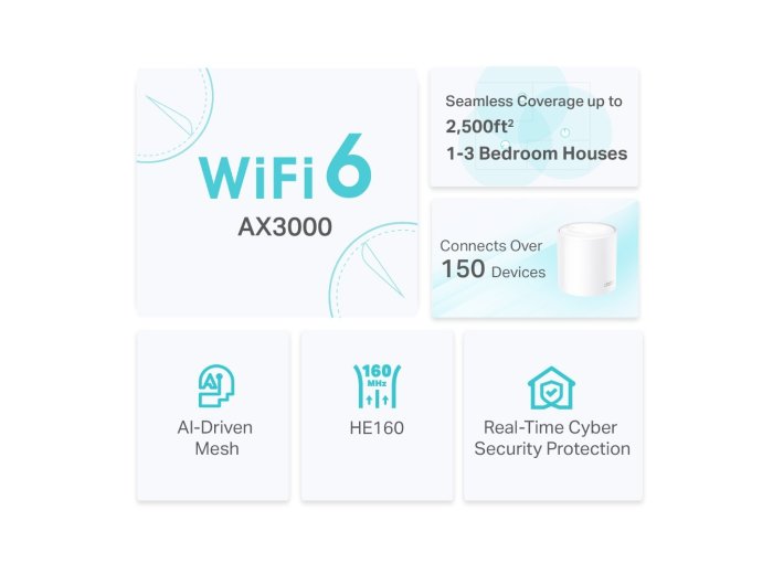 Router Deco X50 (1-pack) AX3000