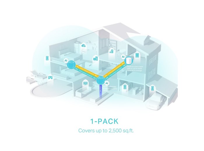 Router Deco X50 (1-pack) AX3000