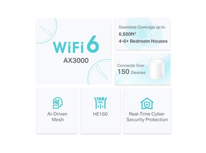 System WIFI Deco X50(3-pack) AX3000