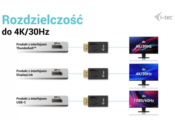 Adapter DisplayPort to HDMI (max 4K/30Hz)