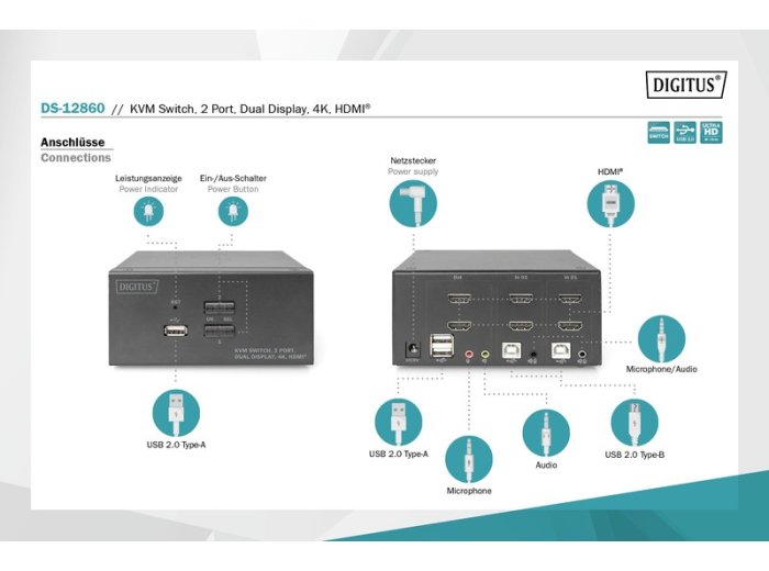 Przełącznik KVM 2 portowy HDMI, Dual Display, 4K 30Hz