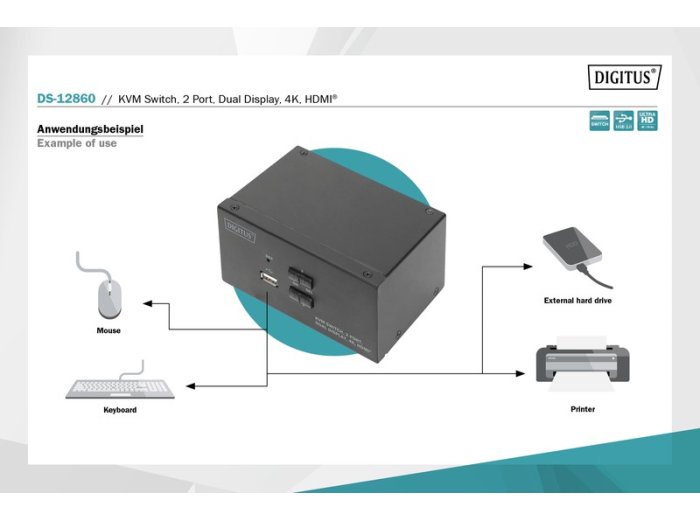 Przełącznik KVM 2 portowy HDMI, Dual Display, 4K 30Hz