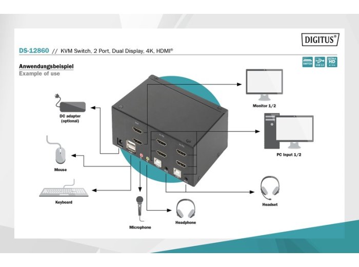 Przełącznik KVM 2 portowy HDMI, Dual Display, 4K 30Hz