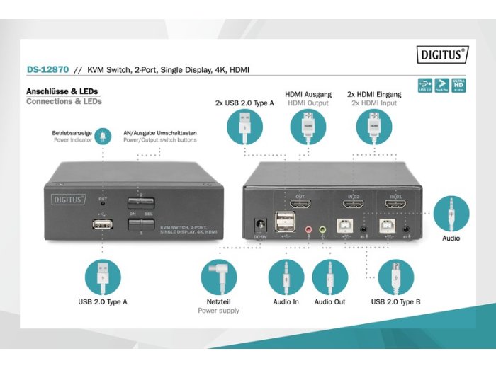 Przełącznik KVM 2 portowy HDMI, 4K 30Hz