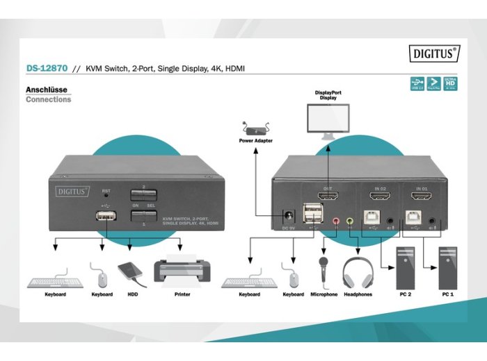 Przełącznik KVM 2 portowy HDMI, 4K 30Hz