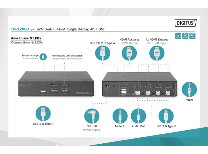 Przełącznik KVM 4 portowy HDMI, 4K 30Hz