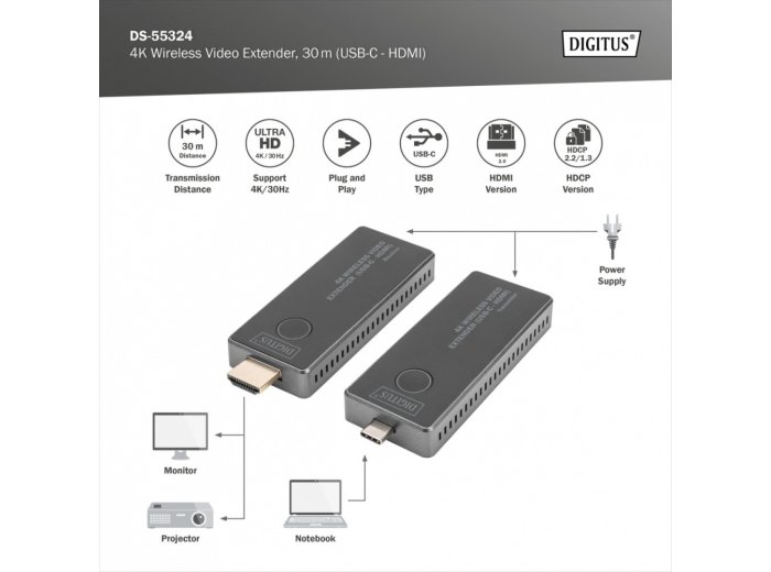 Przedłużacz/Extender USB-C - HDMI bezprzewodowy 30m UHD 4K30Hz audio (zestaw)