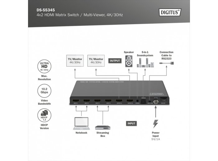Przełącznik/Matrix HDMI 4/2-porty 4K/30Hz UHD HDCP 1.4 audio z pilotem
