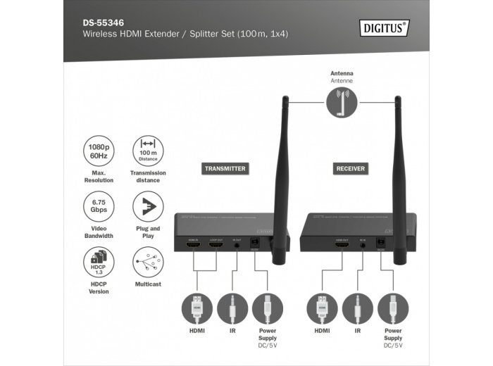 Przedłużacz/Extender splitter HDMI bezprzewodowy 100m 1080p 60Hz FHD 5GHz HDCP 1.3 (zestaw)