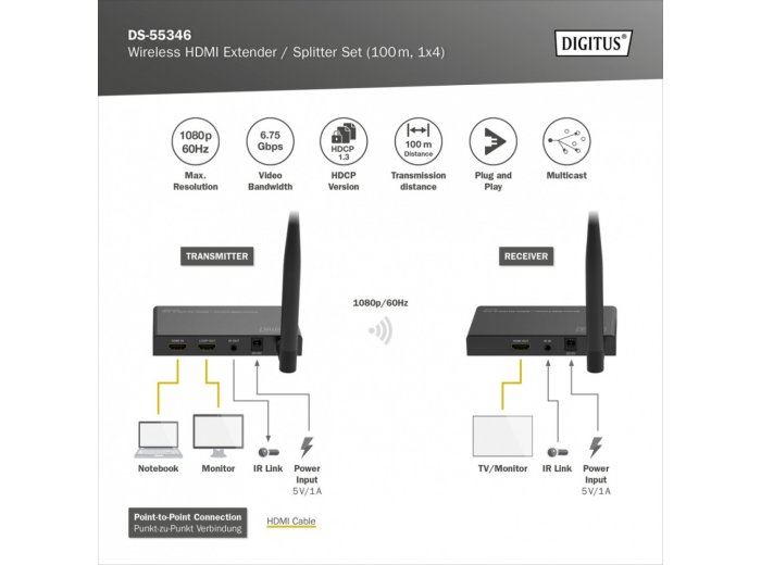 Przedłużacz/Extender splitter HDMI bezprzewodowy 100m 1080p 60Hz FHD 5GHz HDCP 1.3 (zestaw)