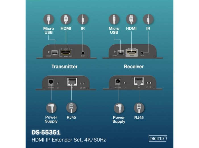 Przedłużacz (extender) po skrętce kat.6 HDMI 4K/60Hz przez IP 1G lub do 120m/200m, max. 253 odbiorniki, sterowanie IR - zestaw (odbiornik/nadajnik)