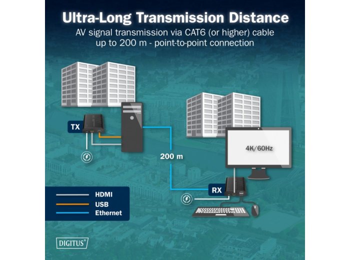 Przedłużacz (extender) po skrętce kat.6 HDMI 4K/60Hz z KVM USB 2.0 przez IP 1G lub do 120m/200m, max. 253 odbiorniki, ekran dotykowy - zestaw